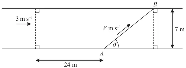 Figure 2: a road of width 7 m; Kate walks from A on one edge at speed V m/s at angle theta to the edge, reaching B on the other edge; John runs at 3 m/s along the road, starting 24 m behind A