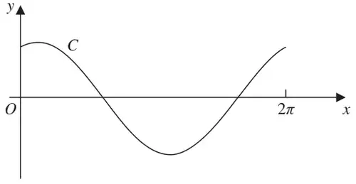 Figure 1: curve C for 0 to 2 pi, starting on the positive y-axis, rising to a maximum, falling to cross the x-axis, reaching a minimum, then rising to cross the x-axis again before 2 pi