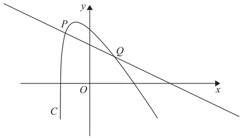 Figure 2: the curve C with the normal at P cutting the curve again at Q