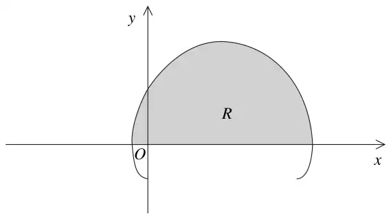 Figure 2: a parametric curve crossing the x-axis twice, with the region R between the curve and the x-axis above the axis shaded