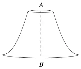 Figure 2: a paperweight with axis of symmetry AB, A on the top surface and B on the base