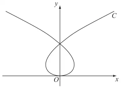 Figure 3: curve C with a loop through the origin, crossing itself on the positive y-axis