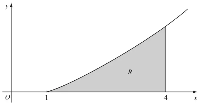 Figure 1: curve rising from (1, 0); region R shaded between the curve, the x-axis and the line x = 4