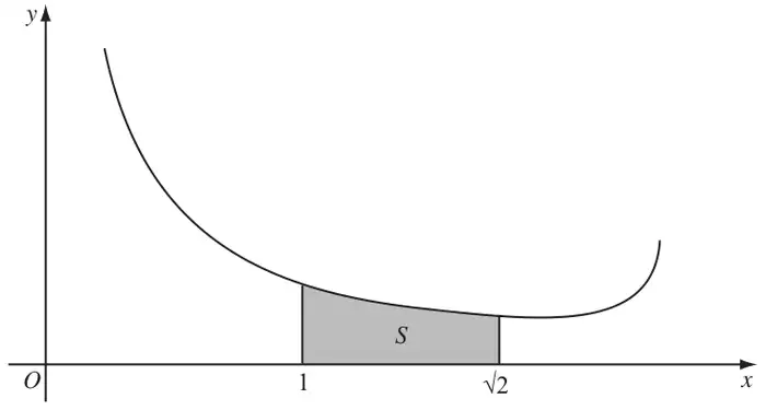 Figure 3: curve decreasing steeply from near the y-axis, levelling off then rising near x = 2; region S shaded between x = 1 and x = √2
