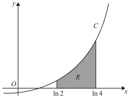 Figure 1: curve C rising steeply; region R shaded between C, the x-axis and the lines x = ln 2 and x = ln 4