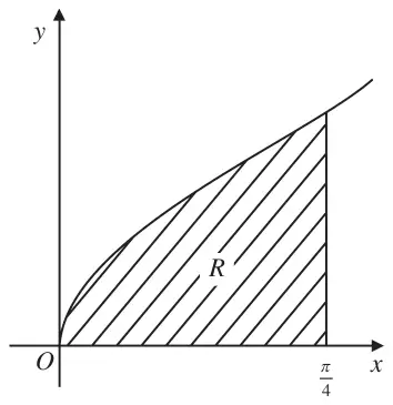 Figure 1: curve y = root(tan x) from O, with region R shaded between the curve, the x-axis and the line x = pi/4