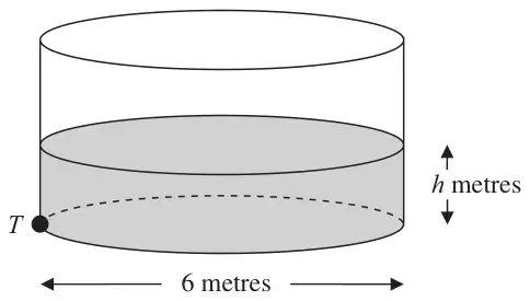 Figure 2: cylindrical tank of diameter 6 metres containing water of depth h metres, with a tap T at the bottom edge