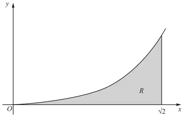 Figure 2: the curve y = x^3 ln(x^2 + 2) with the region R shaded between the curve, the x-axis and x = root 2