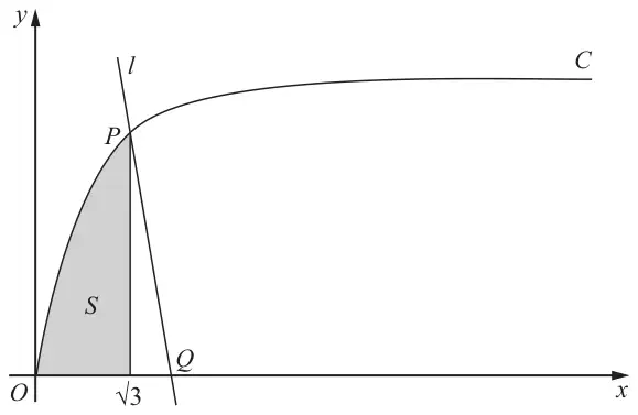 Figure 3: the curve C through O and P, the normal l at P meeting the x-axis at Q, and the shaded region S between the curve, the x-axis and x = root 3
