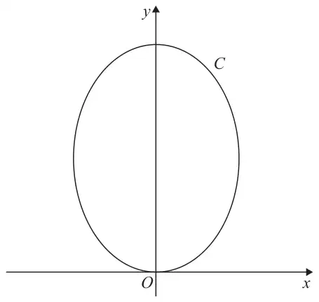 Figure 2: the closed oval curve C touching the x-axis at O and symmetric about the y-axis