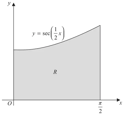 Figure 1: curve y = sec(x/2) from the y-axis to x = π/2, with region R shaded between the curve and the x-axis