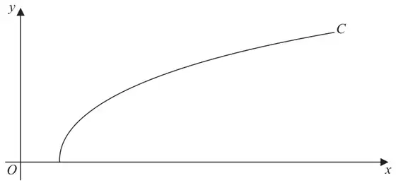 Figure 2: curve C starting on the positive x-axis and rising to the right