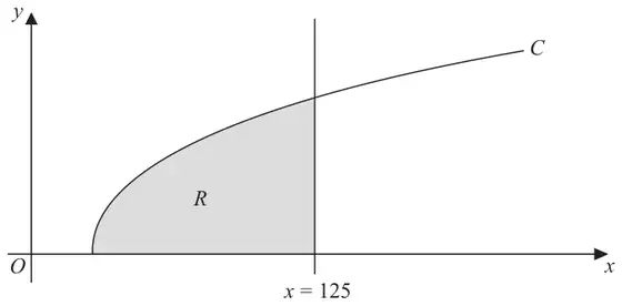 Figure 3: curve C with region R shaded between C, the x-axis and the line x = 125