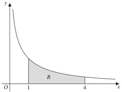 Figure 1: decreasing curve for x > 0 with region R shaded under it between x = 1 and x = 4