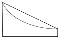 Sketch of a trapezium whose straight top lies above a curve