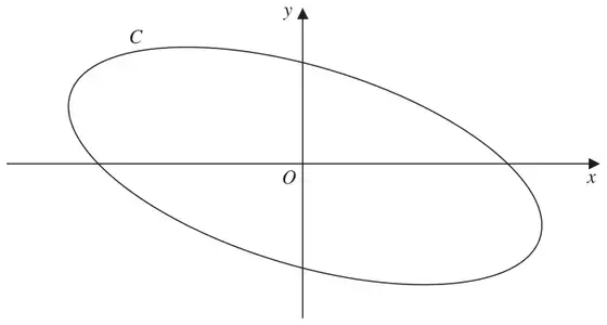 Figure 3: closed curve C, a tilted ellipse centred at the origin O