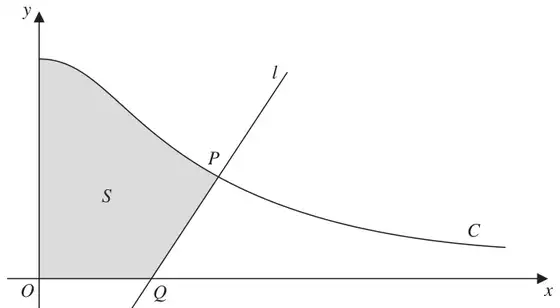 Figure 4: curve C decreasing from the y-axis, the normal l at P meeting the x-axis at Q, with region S shaded between C, the axes and l
