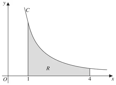 Figure 2: decreasing curve C for x > 0, with region R shaded between C, the x-axis and the lines x = 1 and x = 4