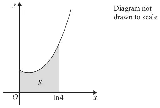 Figure 2: curve with a minimum near the y-axis, rising; region S shaded between the curve, the axes and x = ln 4; diagram not drawn to scale