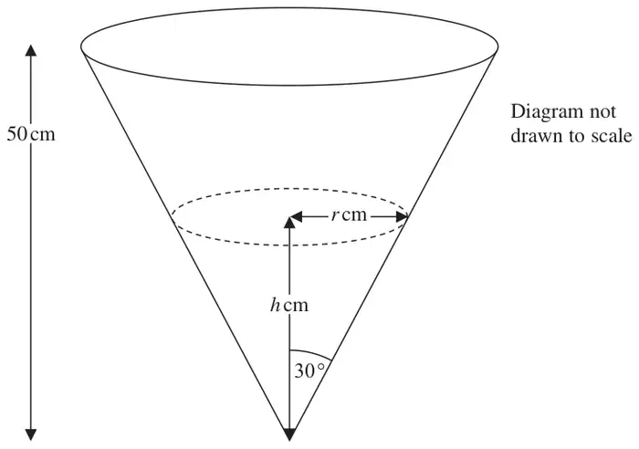 Figure 1: inverted cone of height 50 cm with semi-vertical angle 30 degrees, containing water of depth h cm with surface radius r cm; diagram not drawn to scale