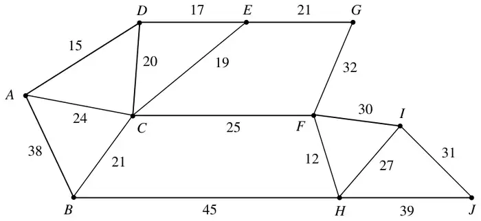 Figure 2: weighted network on A to J