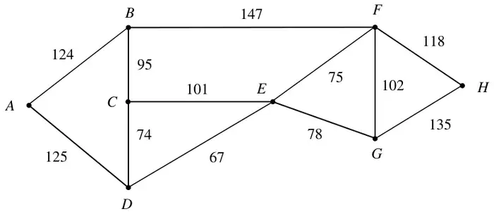 Figure 3: network of paths on A to H