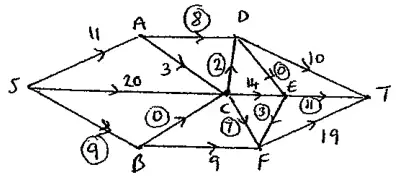 Final flow pattern, saturated arcs circled
