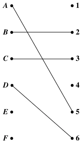Figure 2: initial matching A to 5, B to 2, C to 3, D to 6