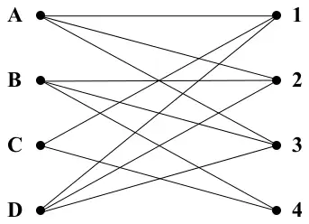 Figure 3: graph joining A, B, C, D with 1, 2, 3, 4