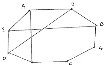 Hamiltonian cycle A 3 B 4 C 1 D 2 drawn as an octagon with the remaining arcs drawn inside