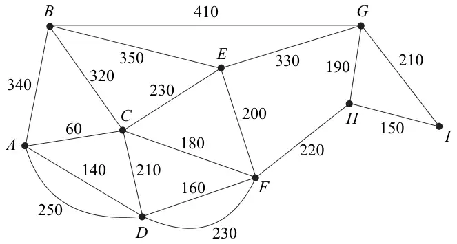 Figure 4: network of paths on A to I