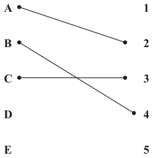 Figure 2: initial matching A-2, B-4, C-3