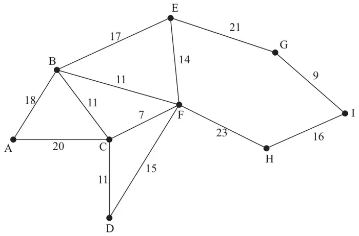 Figure 3: network of paths with vertices A to I and arc lengths in metres