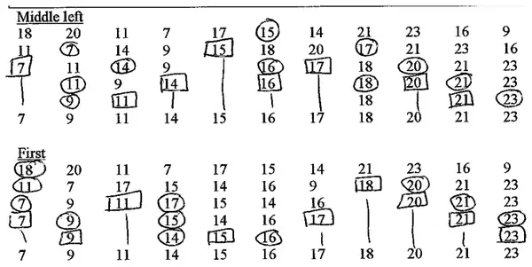 Alternative quick sorts using the middle left and the first item as pivots