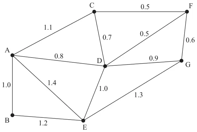 Figure 4: network of roads with vertices A to G and lengths in km