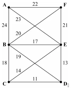 Weighted network on vertices A to F with all eleven arcs and their weights