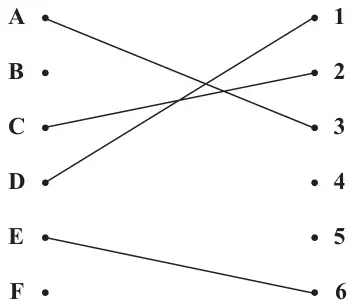 Figure 2: initial matching A-3, C-2, D-1, E-6