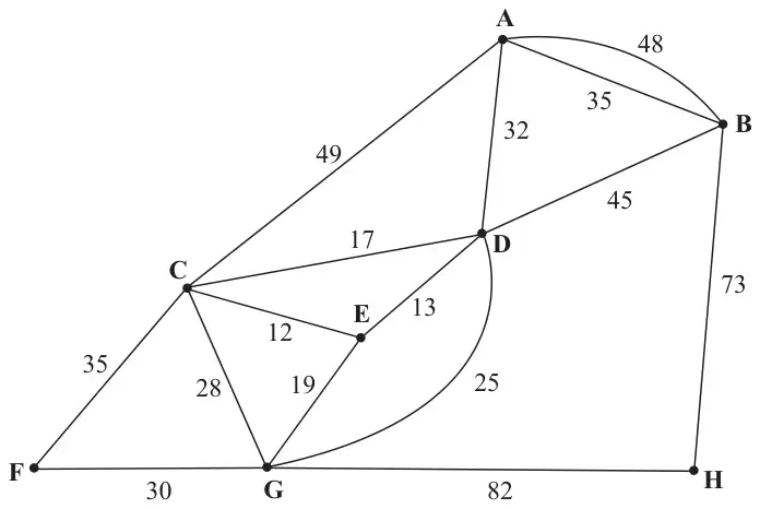 Figure 3: network of railway tracks with vertices A to H and lengths in km