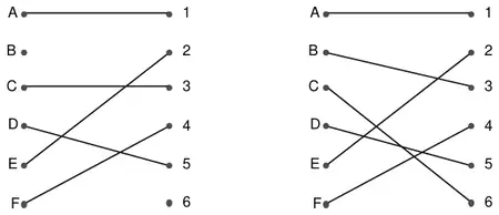 Two bipartite diagrams: after path 1, A1, C3, D5, E2, F4; final matching A1, B3, C6, D5, E2, F4
