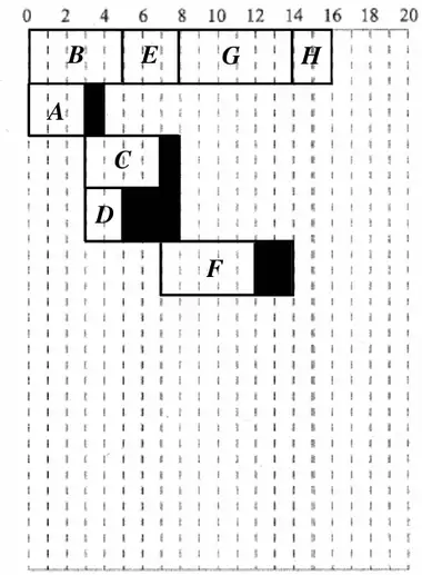 Cascade chart: B 0–5, E 5–8, G 8–14, H 14–16; A 0–3 with float to 4; C 3–7 with float to 8; D 3–5 with float to 8; F 7–12 with float to 14