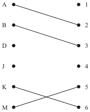 Figure 4: initial matching A to 2, B to 3, K to 6, M to 5