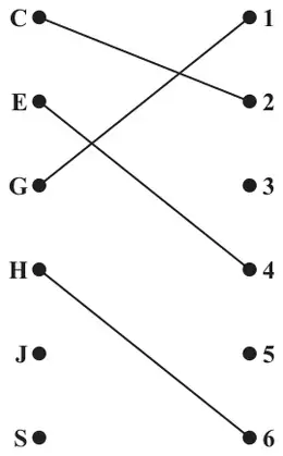 Figure 4: initial matching C to 2, E to 4, G to 1, H to 6