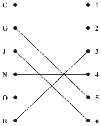Figure 3: initial matching G–5, J–6, N–4, R–3