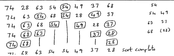 Quick sort working with circled pivots and boxed fixed values, ending 74 68 63 54 54 49 37 28 sort complete