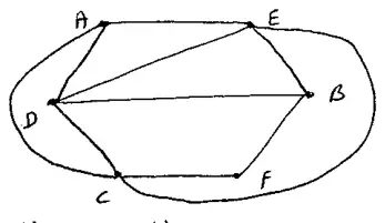 Planarity working: hexagon AEBFCD with the remaining arcs drawn inside and outside