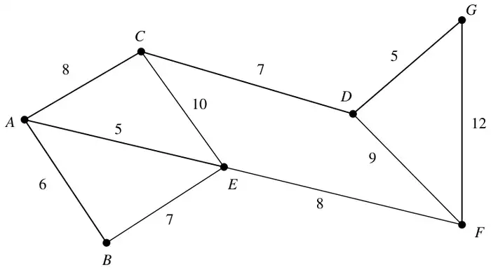 Figure 2: road network on A to G