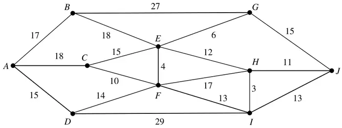 Figure 5: road network on A to J