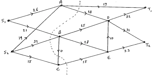 Maximal flow pattern with a cut drawn through AT1, AD, S1B, S2B, BC, CE