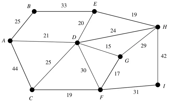 Figure 2: network of pipes on A to I