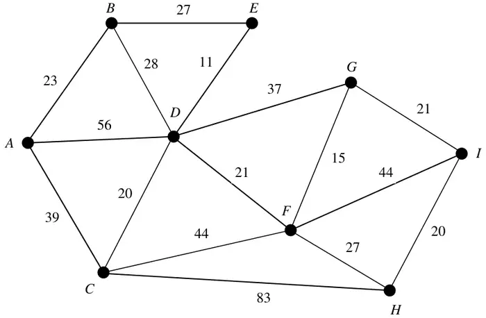 Figure 3: network of cycle tracks on A to I